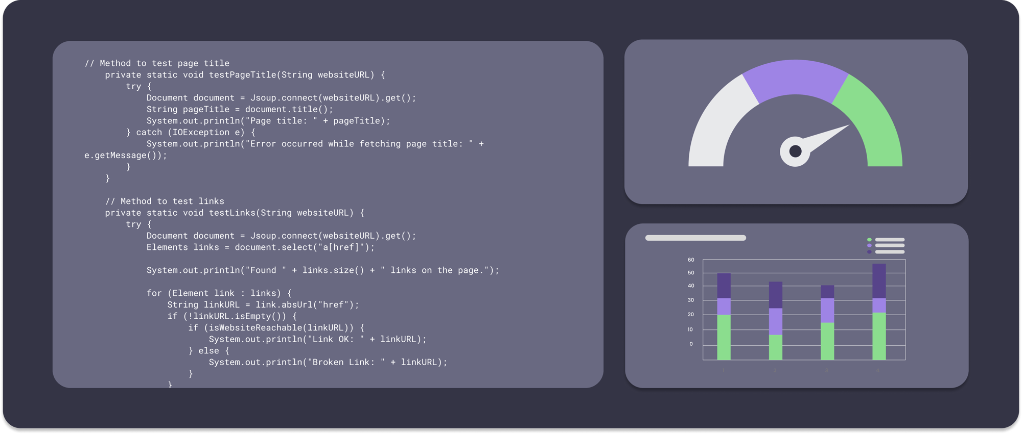 performance test